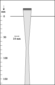 Beam shape
2-20x22